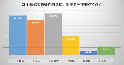數(shù)客調研 | 圍觀 基礎架構廠商與人工智能的武林恩怨（下） 人工智能基礎軟件開發(fā)的江湖風云