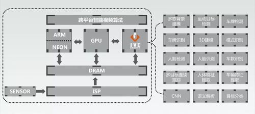 智芯原動閃耀Arm人工智能開發(fā)者全球峰會，共筑AI基礎(chǔ)軟件新生態(tài)
