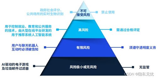 2024年人工智能產(chǎn)業(yè)十大發(fā)展趨勢 聚焦人工智能基礎(chǔ)軟件開發(fā)