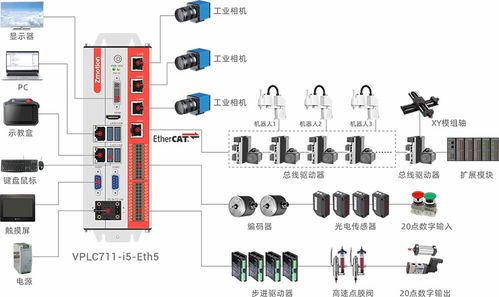 正運動技術邀您共聚2024西安國際工業自動化機器人展 賦能未來，智造升級