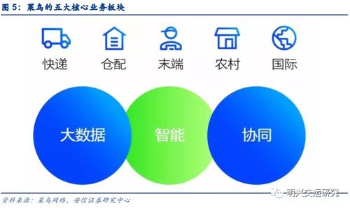 菜鳥網絡 不止是快遞，更是企業網絡技術服務的領航者